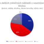 Graf_skola_4