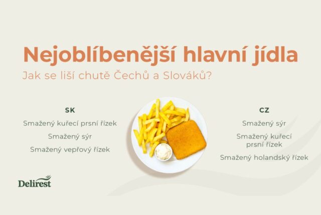 Nejoblíbenější hlavní jídla