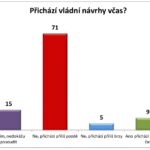 2-vcas