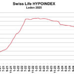 swiss_hypo1