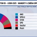 unor_mandaty